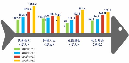 浙大一院智慧膳食管理體系 以“三服務、三安全、三滿意”為核心的薪酬管理服務創新